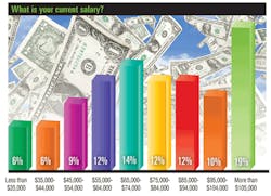 Ehstoday Com Sites Ehstoday com Files Uploads 2012 08 2 0812 Safety Survey Chart Ehstoday Com Sites Ehstoday com Files Uploads 2012 08 2 0812 Safety Survey Chart