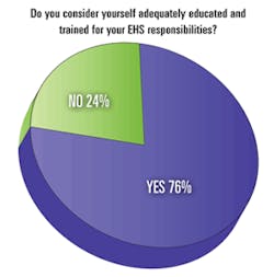 Ehstoday Com Sites Ehstoday com Files Uploads 2012 08 3 Ehs Safety Survey Chart Ehstoday Com Sites Ehstoday com Files Uploads 2012 08 3 Ehs Safety Survey Chart