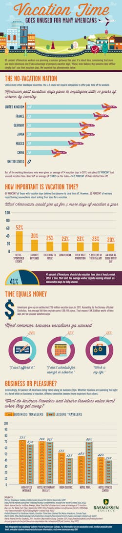 Ehstoday Com Sites Ehstoday com Files Uploads 2012 08 Rasmussen Infographic Unused Vacation Time Ehstoday Com Sites Ehstoday com Files Uploads 2012 08 Rasmussen Infographic Unused Vacation Time