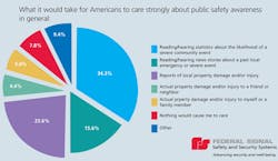 Ehstoday Com Sites Ehstoday com Files Uploads 2012 09 Federal Signal Ehstoday Com Sites Ehstoday com Files Uploads 2012 09 Federal Signal
