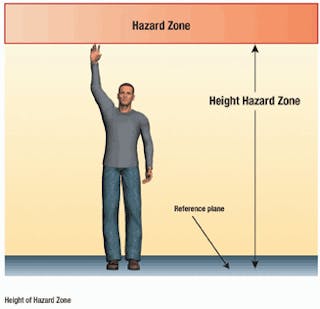 Ehstoday Com Sites Ehstoday com Files Uploads 2012 09 Fig1 Heightof Hazard Zone