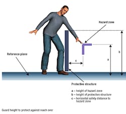 Ehstoday Com Sites Ehstoday com Files Uploads 2012 09 Fig3 Reaching Over Ehstoday Com Sites Ehstoday com Files Uploads 2012 09 Fig3 Reaching Over