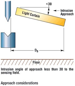 Ehstoday Com Sites Ehstoday com Files Uploads 2012 09 Fig4 Approach Considerations Ehstoday Com Sites Ehstoday com Files Uploads 2012 09 Fig4 Approach Considerations