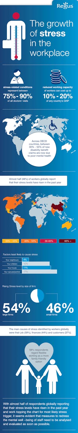 Ehstoday Com Sites Ehstoday com Files Uploads 2012 09 Workplace Stress Infographic Ehstoday Com Sites Ehstoday com Files Uploads 2012 09 Workplace Stress Infographic