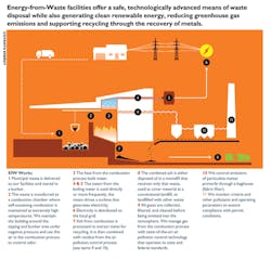 Ehstoday Com Sites Ehstoday com Files Uploads 2012 10 3 Energy Waste Info Graphic Ehstoday Com Sites Ehstoday com Files Uploads 2012 10 3 Energy Waste Info Graphic