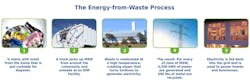 Ehstoday Com Sites Ehstoday com Files Uploads 2012 10 4 Process Infographic Ehstoday Com Sites Ehstoday com Files Uploads 2012 10 4 Process Infographic
