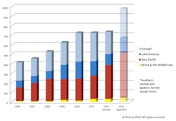Ehstoday Com Sites Ehstoday com Files Uploads 2012 10 Figure2 Ehstoday Com Sites Ehstoday com Files Uploads 2012 10 Figure2