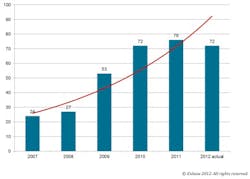 Ehstoday Com Sites Ehstoday com Files Uploads 2012 10 Figure4 Ehstoday Com Sites Ehstoday com Files Uploads 2012 10 Figure4