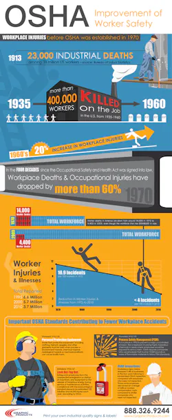 Ehstoday Com Sites Ehstoday com Files Uploads 2012 10 Osha Infographic Graphic Products