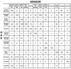 Ehstoday Com Sites Ehstoday com Files Uploads 2012 11 2 Sensorchart Ehstoday Com Sites Ehstoday com Files Uploads 2012 11 2 Sensorchart