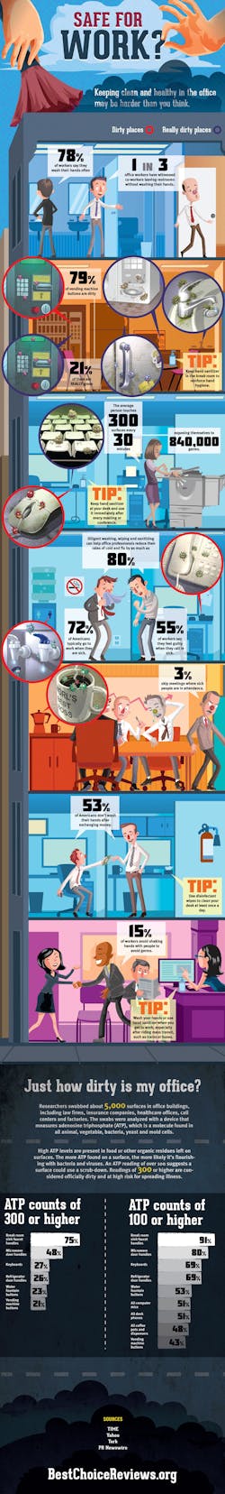 Ehstoday Com Sites Ehstoday com Files Uploads 2013 01 Office Germs Ehstoday Com Sites Ehstoday com Files Uploads 2013 01 Office Germs
