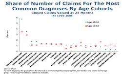 Ehstoday Com Sites Ehstoday com Files Uploads 2013 02 Figure1 Ehstoday Com Sites Ehstoday com Files Uploads 2013 02 Figure1
