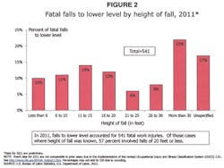 Ehstoday Com Sites Ehstoday com Files Uploads 2013 02 Figure2 Ehstoday Com Sites Ehstoday com Files Uploads 2013 02 Figure2