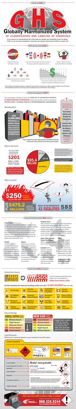 Ehstoday Com Sites Ehstoday com Files Uploads 2013 02 Ghs Infographic Ehstoday Com Sites Ehstoday com Files Uploads 2013 02 Ghs Infographic