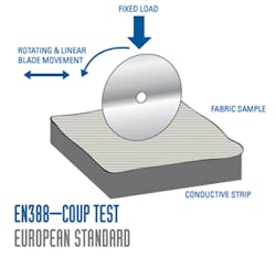 Ehstoday Com Sites Ehstoday com Files Uploads 2013 03 3 2nd Chart Ehstoday Com Sites Ehstoday com Files Uploads 2013 03 3 2nd Chart