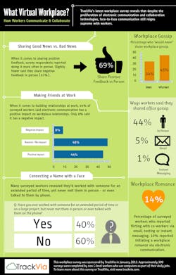 Ehstoday Com Sites Ehstoday com Files Uploads 2013 03 Virtual Workplace Infographic Ehstoday Com Sites Ehstoday com Files Uploads 2013 03 Virtual Workplace Infographic