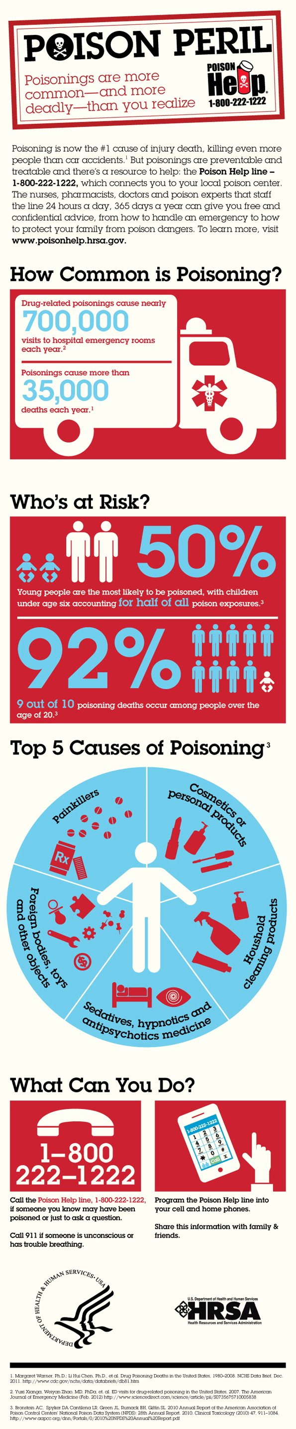 Poison Prevention [Infographic] | EHS Today