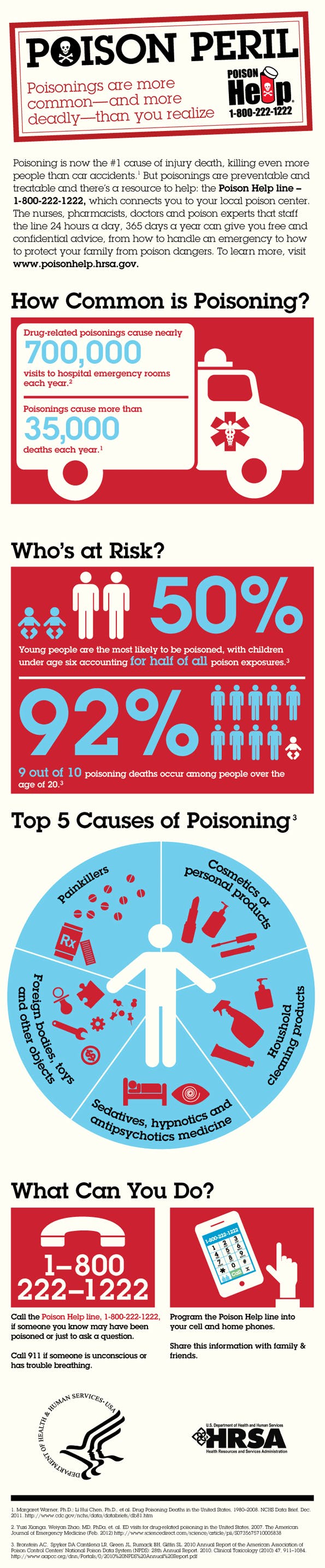Ehstoday Com Sites Ehstoday com Files Uploads 2013 03 Poison Infographic