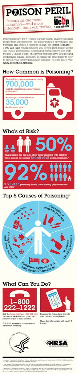 Ehstoday Com Sites Ehstoday com Files Uploads 2013 03 Poison Infographic Ehstoday Com Sites Ehstoday com Files Uploads 2013 03 Poison Infographic