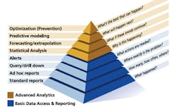 Ehstoday Com Sites Ehstoday com Files Uploads 2013 04 2 Predictive Analytics Safety3 1 Ehstoday Com Sites Ehstoday com Files Uploads 2013 04 2 Predictive Analytics Safety3 1