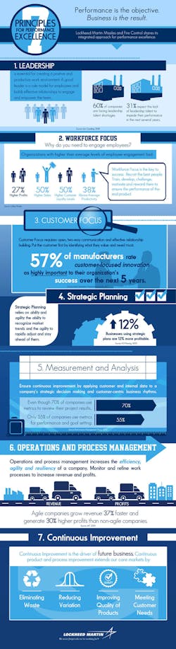Ehstoday Com Sites Ehstoday com Files Uploads 2013 04 7 Principles Excellence Ehstoday Com Sites Ehstoday com Files Uploads 2013 04 7 Principles Excellence