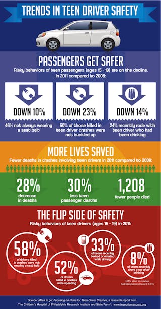 Ehstoday Com Sites Ehstoday com Files Uploads 2013 04 Teen Driving Safety Infographic