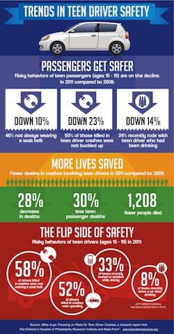 Ehstoday Com Sites Ehstoday com Files Uploads 2013 04 Teen Driving Safety Infographic Ehstoday Com Sites Ehstoday com Files Uploads 2013 04 Teen Driving Safety Infographic