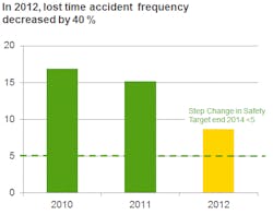 Ehstoday Com Sites Ehstoday com Files Uploads 2013 04 Upm Chart Ehstoday Com Sites Ehstoday com Files Uploads 2013 04 Upm Chart