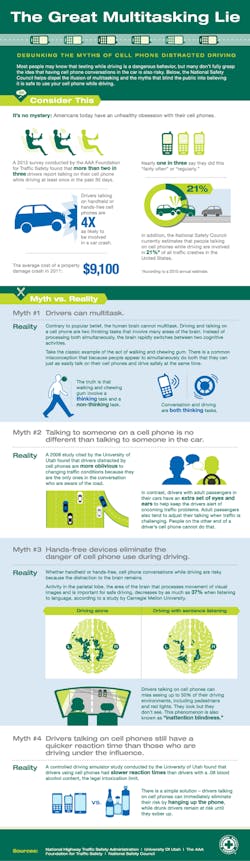 Ehstoday Com Sites Ehstoday com Files Uploads 2013 05 Nsc Distracted Driving Infographic Ehstoday Com Sites Ehstoday com Files Uploads 2013 05 Nsc Distracted Driving Infographic