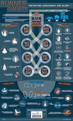 Ehstoday Com Sites Ehstoday com Files Uploads 2013 05 Runner Safety Infographic Ehstoday Com Sites Ehstoday com Files Uploads 2013 05 Runner Safety Infographic