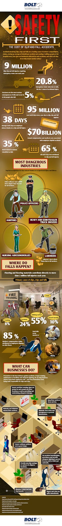 Ehstoday Com Sites Ehstoday com Files Uploads 2013 07 Cost Of Slip And Fall Accidents Infographic