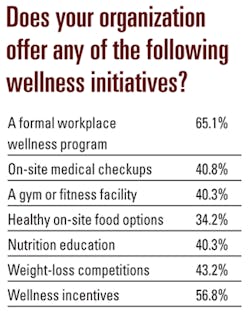 Ehstoday Com Sites Ehstoday com Files Uploads 2013 07 10 Wellness Chart Ehstoday Com Sites Ehstoday com Files Uploads 2013 07 10 Wellness Chart