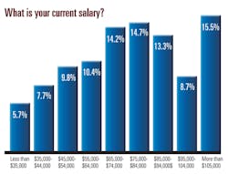 Ehstoday Com Sites Ehstoday com Files Uploads 2013 07 2 Salary Chart Ehstoday Com Sites Ehstoday com Files Uploads 2013 07 2 Salary Chart