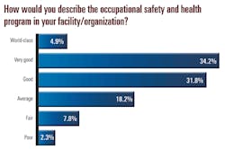 Ehstoday Com Sites Ehstoday com Files Uploads 2013 07 5 Program Chart Ehstoday Com Sites Ehstoday com Files Uploads 2013 07 5 Program Chart