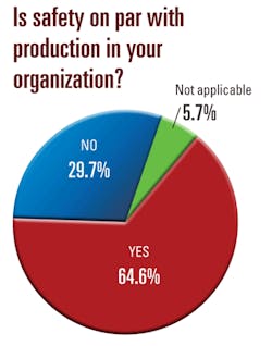 Ehstoday Com Sites Ehstoday com Files Uploads 2013 07 7 Production Chart Ehstoday Com Sites Ehstoday com Files Uploads 2013 07 7 Production Chart