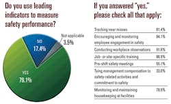 Ehstoday Com Sites Ehstoday com Files Uploads 2013 07 8 Measure Chart 0 Ehstoday Com Sites Ehstoday com Files Uploads 2013 07 8 Measure Chart 0