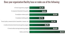 Ehstoday Com Sites Ehstoday com Files Uploads 2013 07 9 Org Fac Chart Ehstoday Com Sites Ehstoday com Files Uploads 2013 07 9 Org Fac Chart