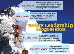 Ehstoday Com Sites Ehstoday com Files Uploads 2013 09 2 Safety Leadership