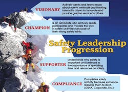 Ehstoday Com Sites Ehstoday com Files Uploads 2013 09 2 Safety Leadership Ehstoday Com Sites Ehstoday com Files Uploads 2013 09 2 Safety Leadership