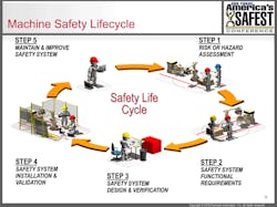 Ehstoday Com Sites Ehstoday com Files Uploads 2013 11 Lifecycle Ehstoday Com Sites Ehstoday com Files Uploads 2013 11 Lifecycle