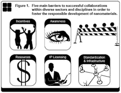 Ehstoday Com Sites Ehstoday com Files Uploads 2013 12 2 Figure1 Ehstoday Com Sites Ehstoday com Files Uploads 2013 12 2 Figure1