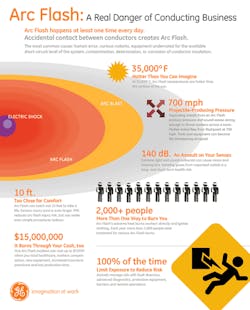 Ehstoday Com Sites Ehstoday com Files Uploads 2013 12 2 Arc Flash Data 0 Ehstoday Com Sites Ehstoday com Files Uploads 2013 12 2 Arc Flash Data 0