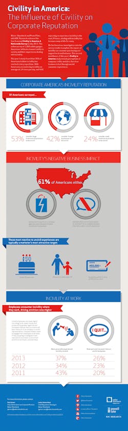 Ehstoday Com Sites Ehstoday com Files Uploads 2013 12 Civility In Business Infographic Ehstoday Com Sites Ehstoday com Files Uploads 2013 12 Civility In Business Infographic