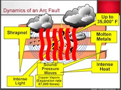 Ehstoday Com Sites Ehstoday com Files Uploads 2013 12 Dynamics Of An Arc Fault Ehstoday Com Sites Ehstoday com Files Uploads 2013 12 Dynamics Of An Arc Fault