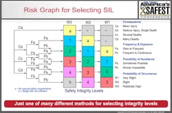 Ehstoday Com Sites Ehstoday com Files Uploads 2013 12 Risk Graph Ehstoday Com Sites Ehstoday com Files Uploads 2013 12 Risk Graph