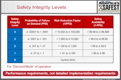 Ehstoday Com Sites Ehstoday com Files Uploads 2013 12 Safety Integrity Levels Ehstoday Com Sites Ehstoday com Files Uploads 2013 12 Safety Integrity Levels