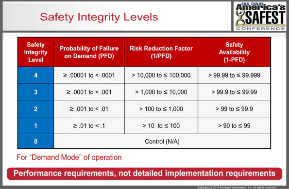 ASC 2013: Defining Risk in Process Safety | EHS Today