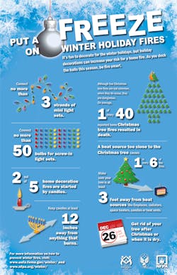 Ehstoday Com Sites Ehstoday com Files Uploads 2013 12 Holiday Infographic 1 Ehstoday Com Sites Ehstoday com Files Uploads 2013 12 Holiday Infographic 1
