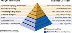 Ehstoday Com Sites Ehstoday com Files Uploads 2014 2 Pyramid Ehstoday Com Sites Ehstoday com Files Uploads 2014 2 Pyramid