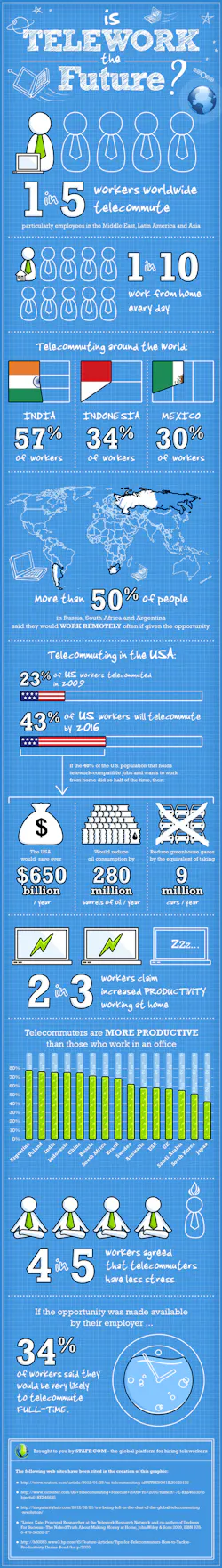 Ehstoday Com Sites Ehstoday com Files Uploads 2014 02 Telework 0